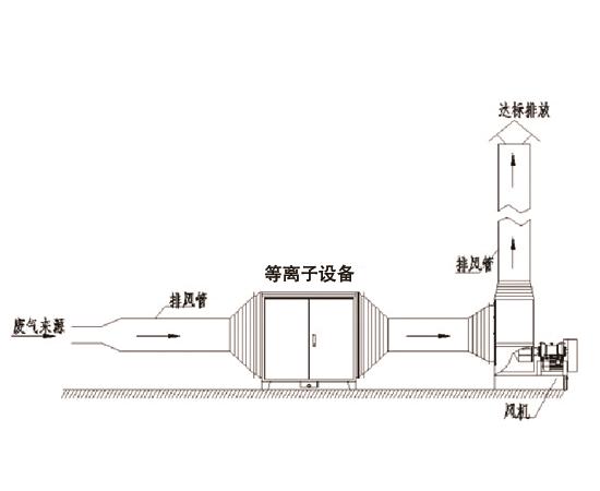 橡膠廢氣處理2-鑫藍環(huán)保