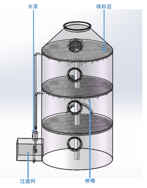 廢氣凈化噴淋塔